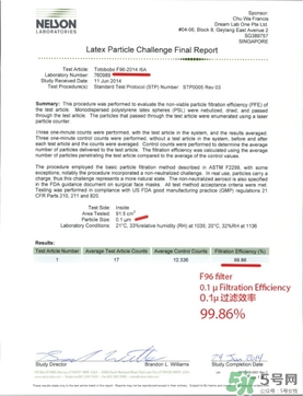 totobobo口罩能防霧霾嗎？totobobo口罩怎么樣？