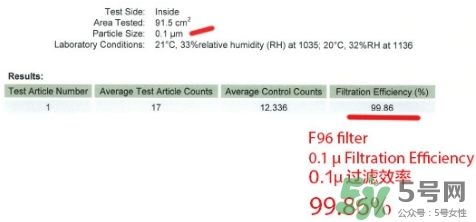 totobobo口罩能防霧霾嗎？totobobo口罩怎么樣？