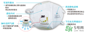 3m口罩能用多久？3m口罩能防霧霾嗎？