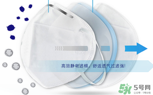 n95口罩防霧霾嗎？n95口罩能防pm2.5嗎？