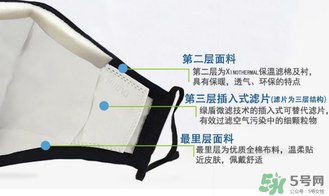 綠盾口罩的濾芯怎么裝？綠盾口罩濾片安裝圖示