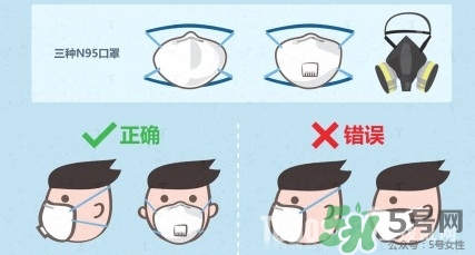n95口罩多少錢一個？n95口罩哪個牌子好？