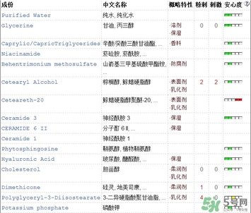 cerave pm乳液成分_cerave乳液價(jià)格多少錢 cerave pm乳液成分_cerave乳液價(jià)格多少錢