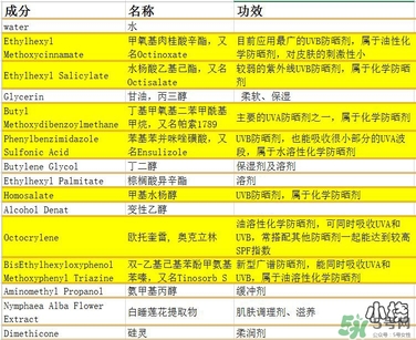 vidivici隔離好用嗎？vidivici隔離霜怎么樣？