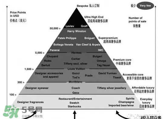 gucci是奢侈品嗎？gucci古馳是幾線品牌？