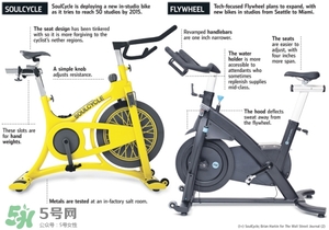 動感單車減肥效果好嗎？動感單車減肥效果怎么樣