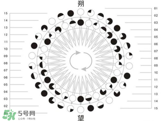 2017年有閏月嗎？2017年閏幾月？