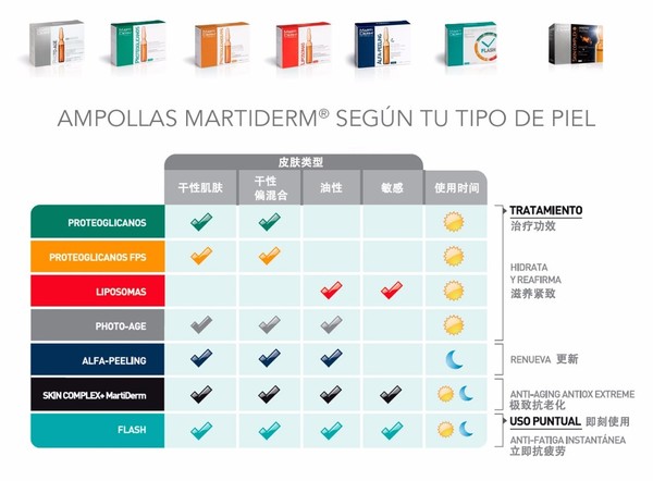 martiderm安瓶有哪些？martiderm安瓶哪款好比較