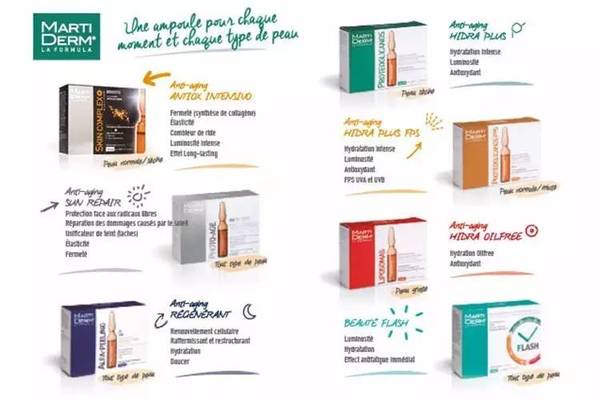 martiderm安瓶有哪些？martiderm安瓶哪款好比較