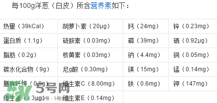 洋蔥變綠能吃嗎？洋蔥為什么會變綠？
