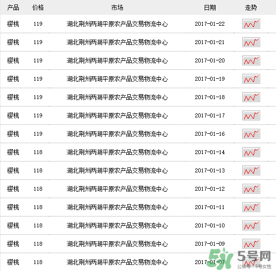 車?yán)遄佣嗌馘X一斤？車?yán)遄佣嗌馘X一斤2017？