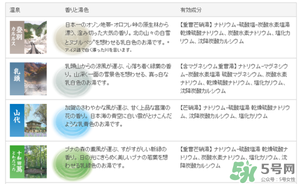 入浴劑是什么？入浴劑怎么用