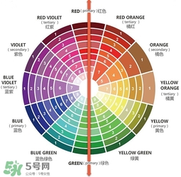 粉底液會浮粉是怎么回事？粉底液浮粉的原因