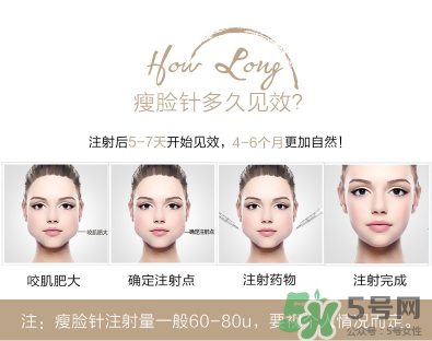 打瘦臉針不能吃什么？打瘦臉針禁忌人群