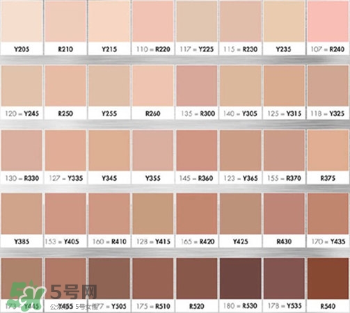 粉底液會浮粉是怎么回事？粉底液浮粉的原因