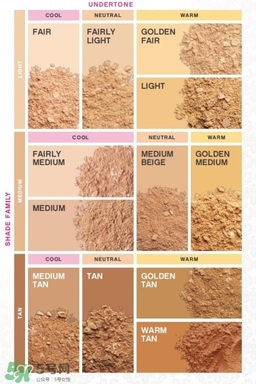 bareminerals什么值得買？bareminerals貝茗明星產(chǎn)品