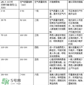 霧霾天能出去鍛煉嗎 霧霾天能跑步嗎 霧霾天能出去鍛煉嗎 霧霾天能跑步嗎