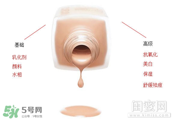 粉底液悶痘怎么辦？粉底液悶痘怎么補(bǔ)救？