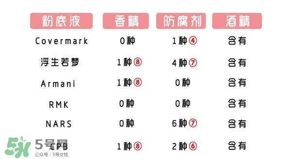 什么牌子的粉底液不悶痘？不悶痘的粉底液推薦