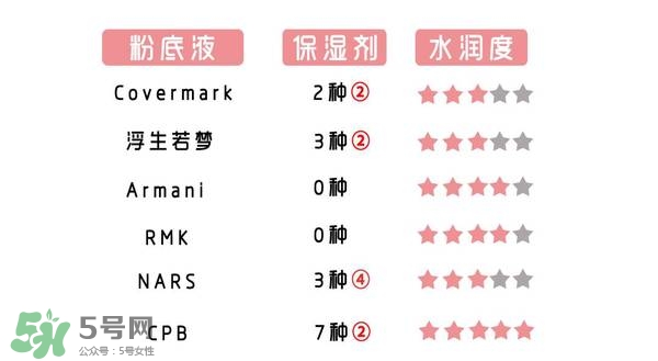 什么牌子的粉底液不悶痘？不悶痘的粉底液推薦