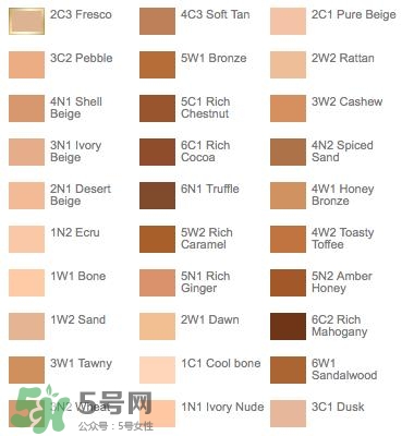 什么粉底液好用不脫妝？不脫妝的粉底液推薦