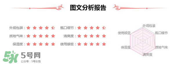 素野水乳怎么樣？素野爽膚水乳液好用嗎？