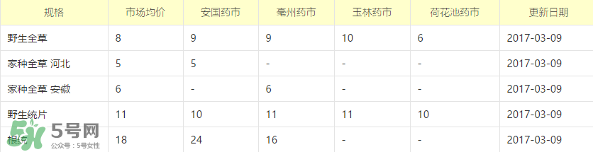 蒲公英多少錢一斤？蒲公英多少錢一克？