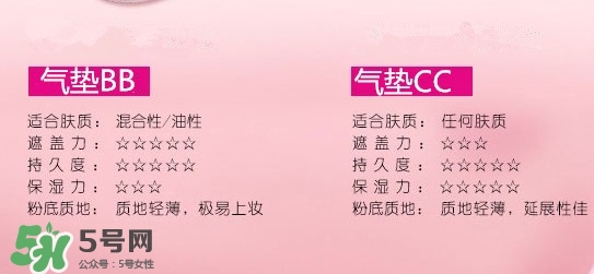 蘭蔻氣墊cc霜成分 蘭蔻氣墊cc霜傷皮膚嗎？