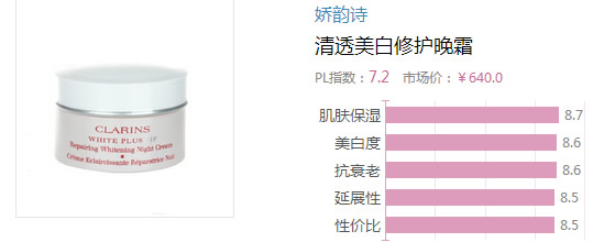 2017晚霜什么牌子好？2017晚霜排行榜