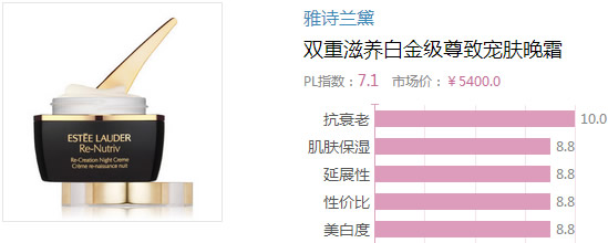 2017晚霜什么牌子好？2017晚霜排行榜