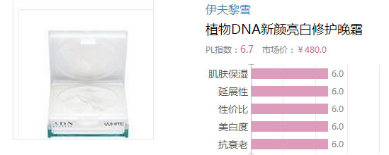 2017晚霜什么牌子好？2017晚霜排行榜