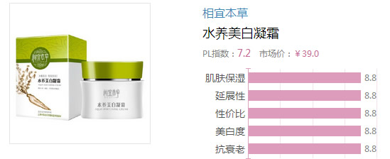 2017晚霜什么牌子好？2017晚霜排行榜