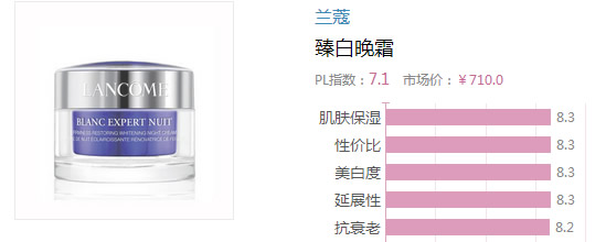 2017晚霜什么牌子好？2017晚霜排行榜