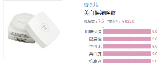 2017晚霜什么牌子好？2017晚霜排行榜