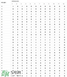 2017清宮表生男生女圖_2017最新版清宮圖生男生女表 2017清宮表生男生女圖_2017最新版清宮圖生男生女表