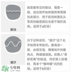 杜蕾斯煥覺C好用嗎？杜蕾斯煥覺怎么用？