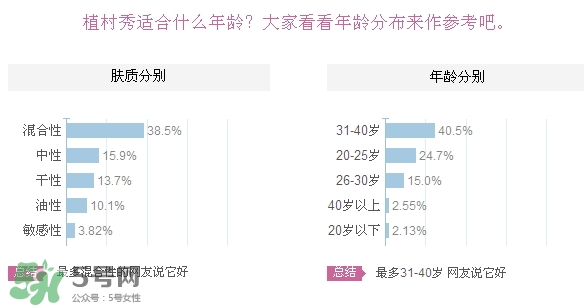 植村秀適合什么膚質(zhì)？植村秀適合干性肌膚嗎？