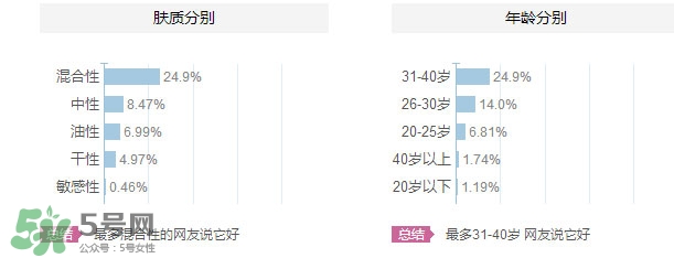 花皙蔻適合什么年齡？花皙蔻適合什么年齡段？