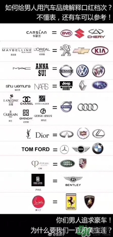 serge lutens蘆丹氏是什么牌子？蘆丹氏是什么檔次？