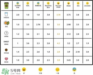 奶茶什么品牌好喝 奶茶什么牌子最好 奶茶什么品牌好喝 奶茶什么牌子最好