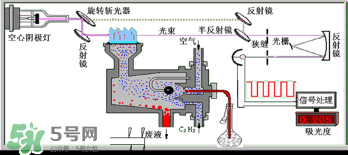 麥飯石鍋有害嗎？麥飯石鍋的危害