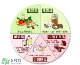 高血壓病人平時(shí)要注意什么？高血壓患者日常要注意什么