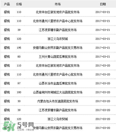 美早櫻桃多少錢一斤？美早櫻桃多少錢一斤2017？