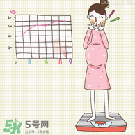 孕婦能染頭發(fā)嗎？孕婦染頭發(fā)可以嗎？