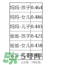 智商是遺傳的嗎？智商遺傳父親還是母親？