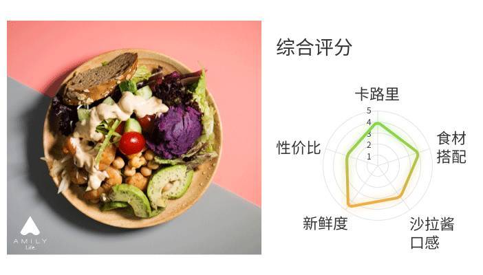 什么牌子沙拉好吃 沙拉什么牌子的好吃 什么牌子沙拉好吃 沙拉什么牌子的好吃