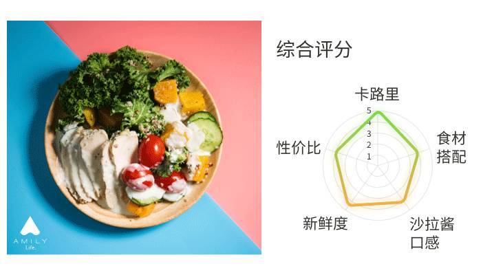 什么牌子沙拉好吃 沙拉什么牌子的好吃 什么牌子沙拉好吃 沙拉什么牌子的好吃