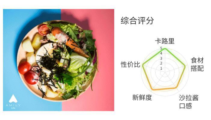 什么牌子沙拉好吃 沙拉什么牌子的好吃 什么牌子沙拉好吃 沙拉什么牌子的好吃