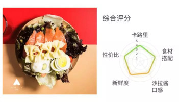 什么牌子沙拉好吃 沙拉什么牌子的好吃 什么牌子沙拉好吃 沙拉什么牌子的好吃