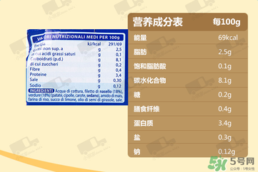 美林鱈魚泥含鹽嗎？美林鱈魚泥含不含鹽？